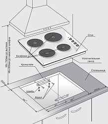 Варочная поверхность GEFEST СВН 3210