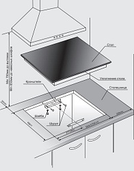 Варочная поверхность GEFEST ЭС В СН 4231